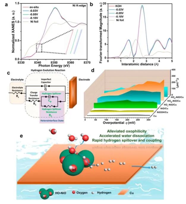 催化頂刊集錦：ACS Nano、ACS Catalysis、Small、Nano Letters等最新成果