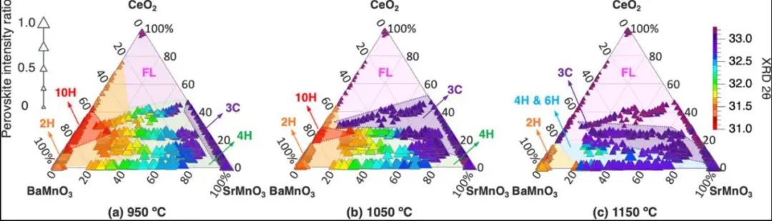 ACS Energy Lett.: Ce雙位點(diǎn)取代(Ba，Sr)MnO3鈣鈦礦用于光熱催化產(chǎn)氫