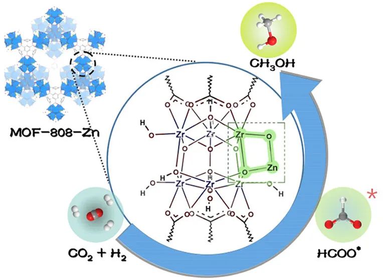 最新催化匯總：3篇Angew.、2篇JACS、2篇Nano Lett.和1篇Science子刊