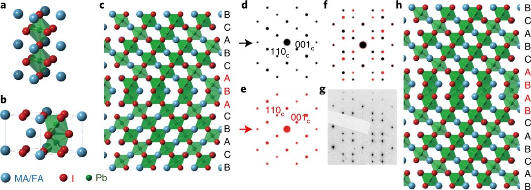 武漢理工大學(xué)程一兵院士等Nature Energy