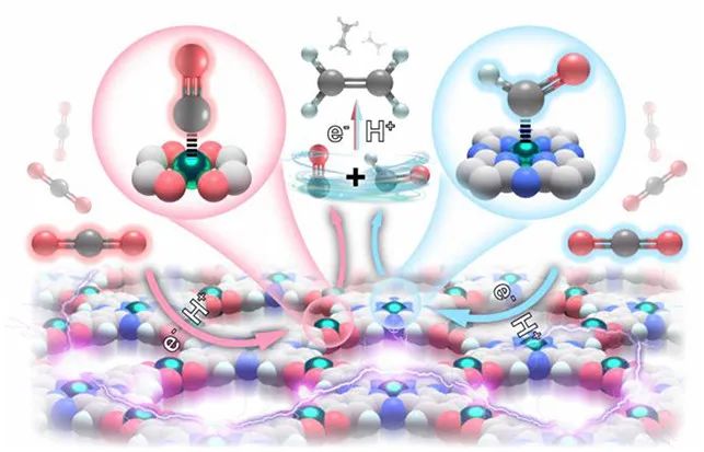 催化精選，8篇頂刊：JACS、Angew.、ACS Energy Lett.、ACS Nano及ACS Catal.