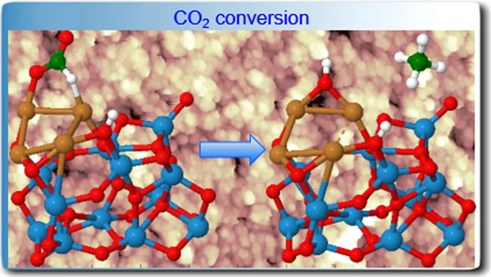 催化精選，8篇頂刊：JACS、Angew.、ACS Energy Lett.、ACS Nano及ACS Catal.