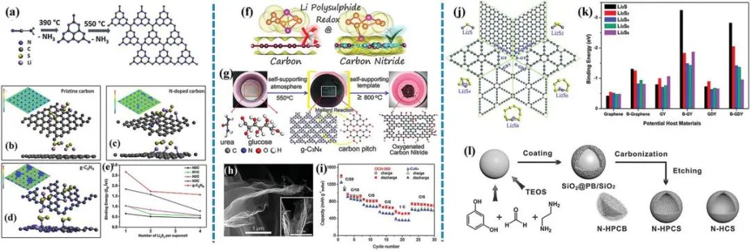 浙大韓偉強(qiáng)AFM：用于先進(jìn)鋰硫電池的雜原子摻雜材料綜述