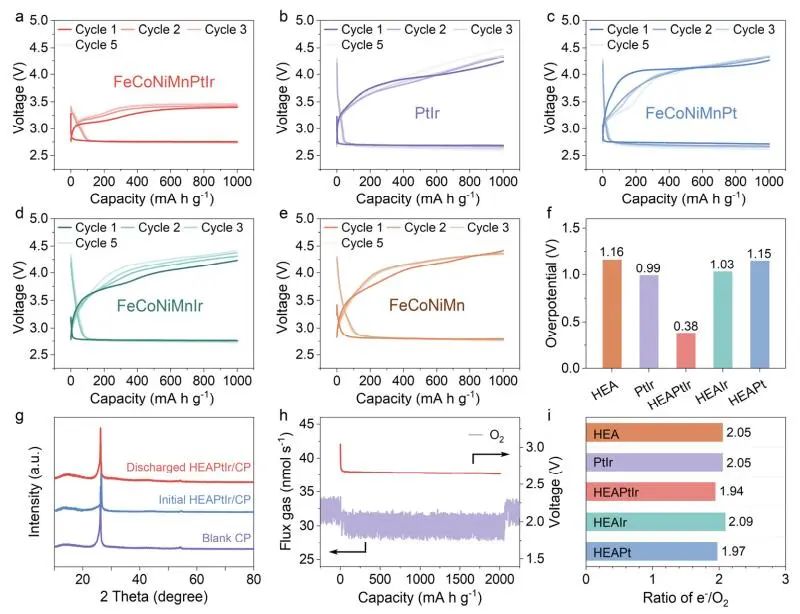 計(jì)算成果，8篇頂刊：Nature子刊、Angew、JACS、EES、AM、AFM等！