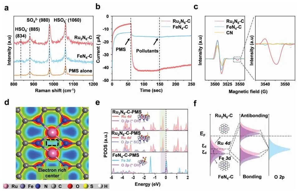 計算成果，8篇頂刊：Nature子刊、Angew、JACS、EES、AM、AFM等！