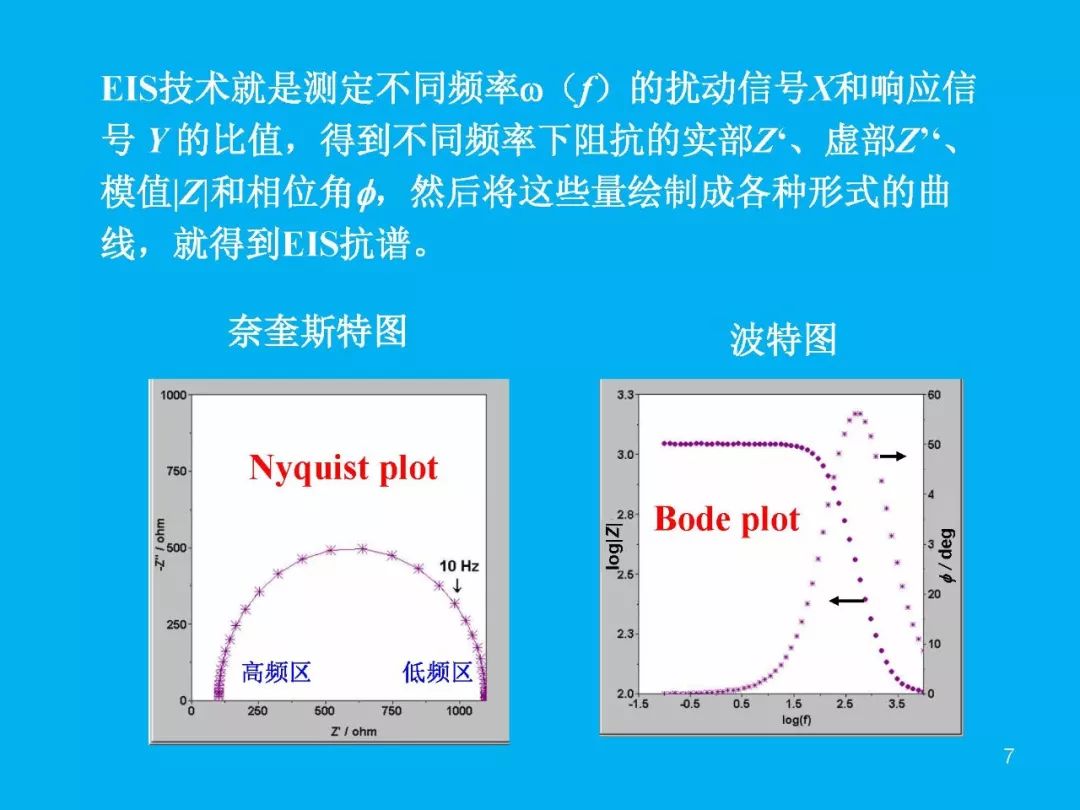 超級(jí)干貨分享！一文搞定EIS交流阻抗譜原理和分析擬合技能