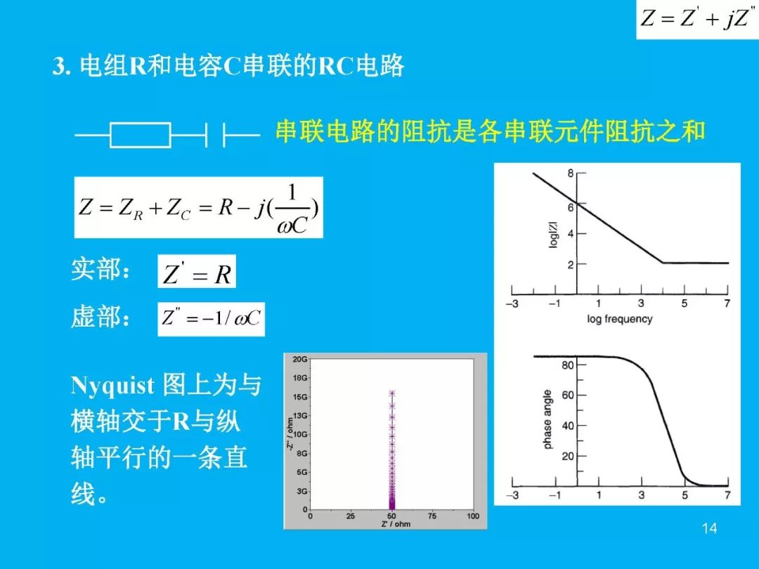 超級(jí)干貨分享！一文搞定EIS交流阻抗譜原理和分析擬合技能