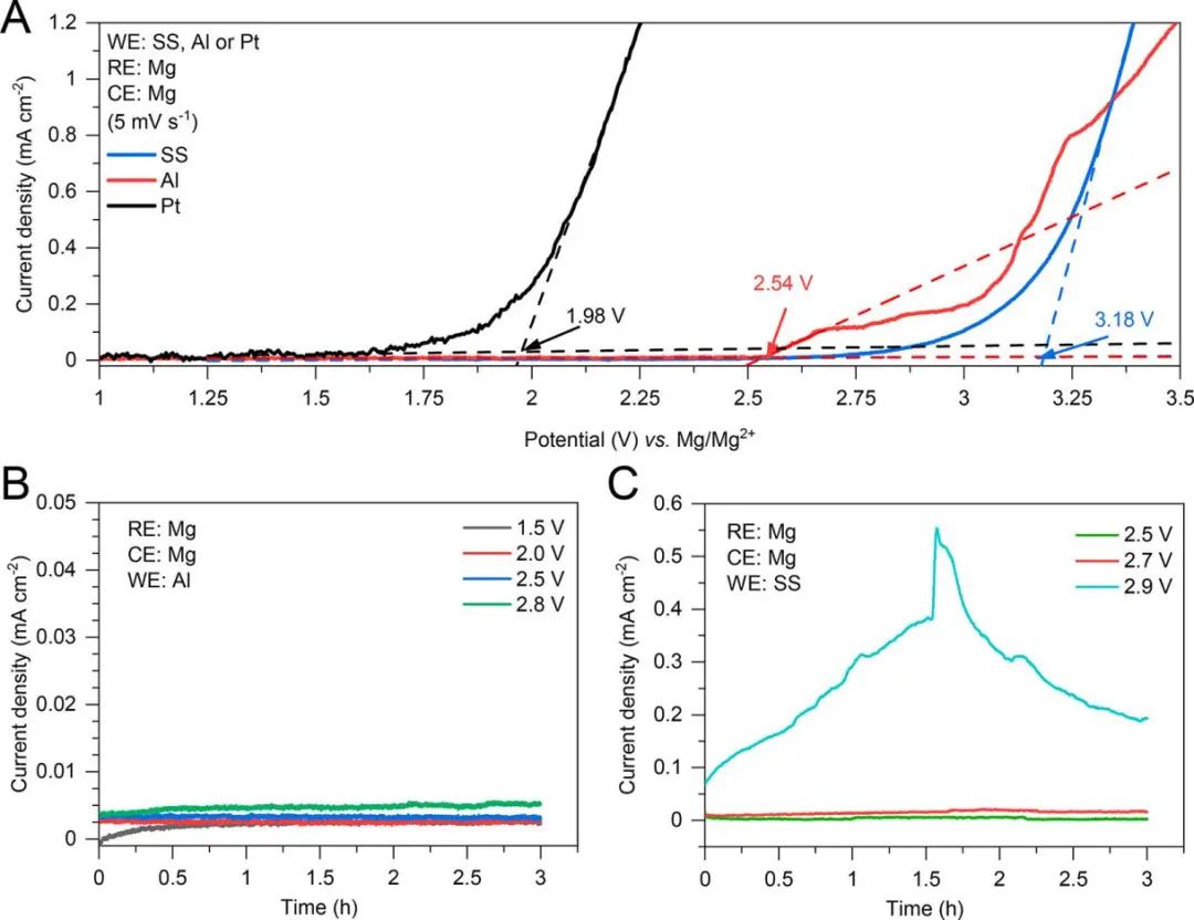 ?電池頂刊集錦：NSR、EES、NML、JACS、Nat. Commun.、Sci. Adv.、Nano Lett.等成果