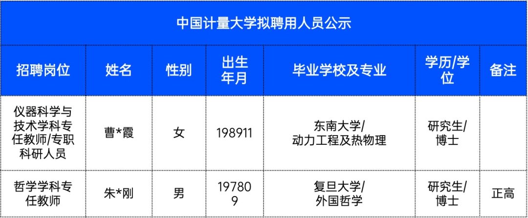 卷起來了！985博士開始涌入高職！浙江多所高校公布最新擬聘人員名單