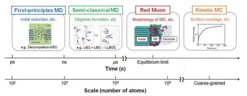 京都大學(xué)Atsuo Yamada最新綜述：固體電解質(zhì)界面形成理論分析