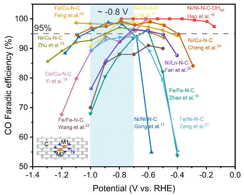 楊維結(jié)/李昊ACS Catalysis：當(dāng)前火熱的雙原子催化劑為何仍難以實(shí)現(xiàn)碳–碳偶聯(lián)？