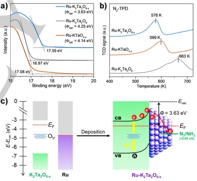 催化頂刊合集：Nature子刊、Angew、AFM、ACS Nano、ACB、Nano Lett等成果！