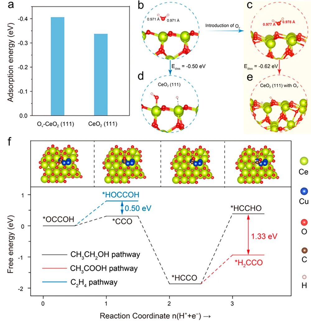 催化頂刊合集：Nature子刊、Angew、AFM、ACS Nano、ACB、Nano Lett等成果！