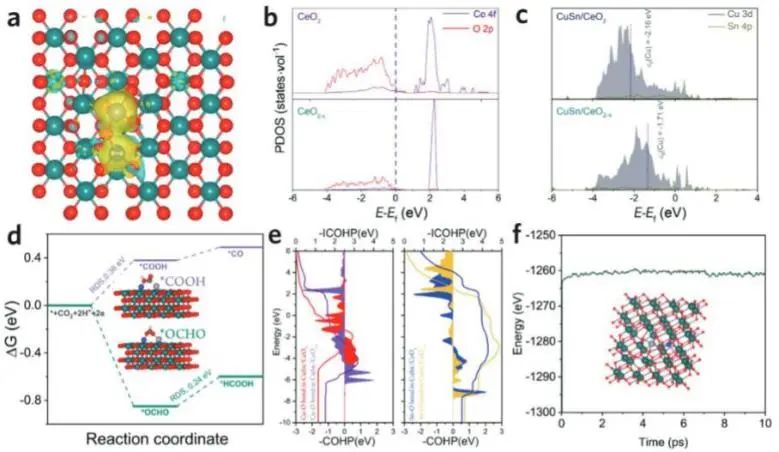 催化頂刊集錦：Nature子刊、JACS、Angew.、AFM、Nano Letters、ACS Catal.等成果