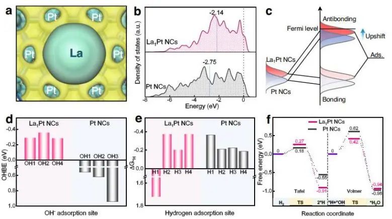 催化頂刊集錦：Nature子刊、JACS、ACS Nano、ACS Energy Lett.、AFM、NML等成果