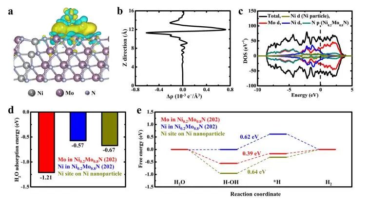 催化頂刊集錦：Nature子刊、JACS、ACS Nano、ACS Energy Lett.、AFM、NML等成果