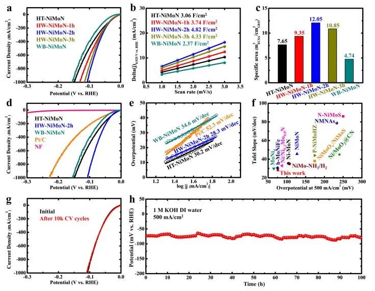 催化頂刊集錦：Nature子刊、JACS、ACS Nano、ACS Energy Lett.、AFM、NML等成果