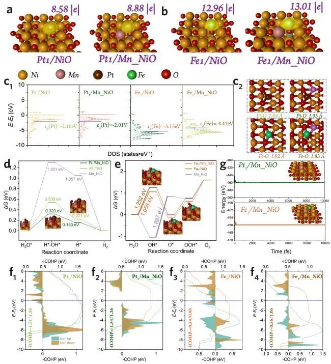 催化頂刊集錦：JACS、Angew.、ACS Catal.、Nano Energy、Nano Lett.等成果