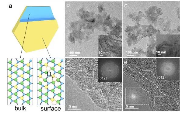 催化頂刊集錦：EES、ACS Catalysis、AEM、AFM、ACS Nano、Small、Nano Lett.等