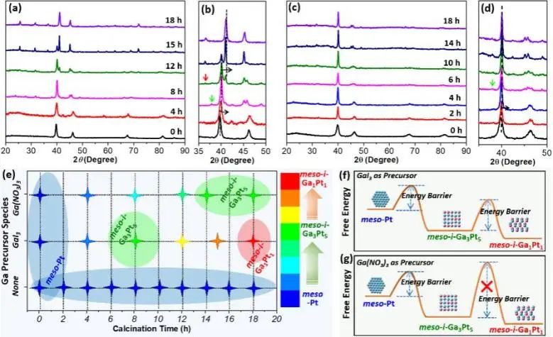 催化頂刊集錦：Nature子刊、Angew.、ACS Catalysis、AM、NML、Small等成果！