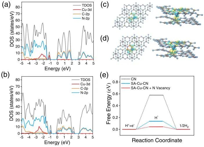 ?ACS Catalysis：單原子銅通道耦合氮空位，加速C3N4層間電荷分離以促進光催化制氫