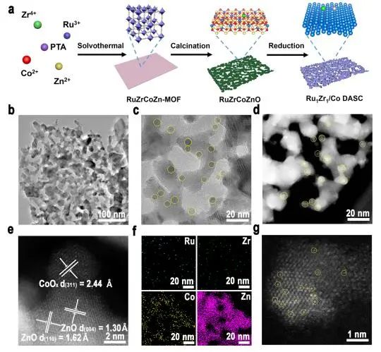 JACS：MOF衍生的Ru1Zr1/Co雙原子中心催化劑促進(jìn)Fischer–Tropsch合成