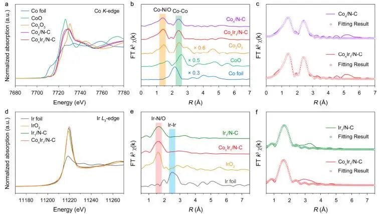 催化頂刊集錦：JACS、Angew、ACS Catal.、AFM、Adv. Sci.、Nano Lett.、Small等