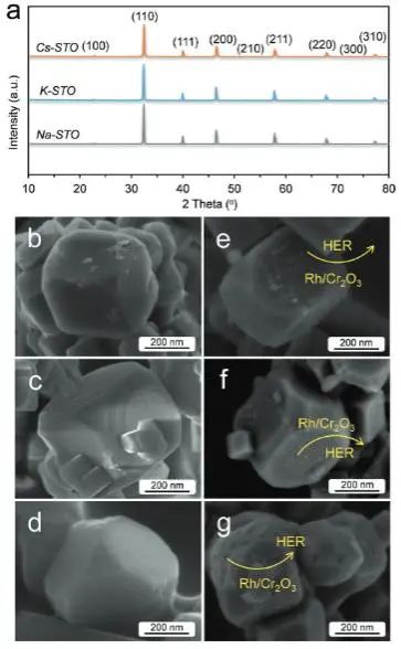 催化頂刊集錦：JACS、AEM、AFM、Adv. Sci.、ACS Catal.、ACS Nano、Small等成果