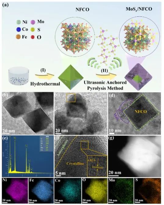 催化頂刊集錦：JACS、AEM、AFM、Adv. Sci.、ACS Catal.、ACS Nano、Small等成果