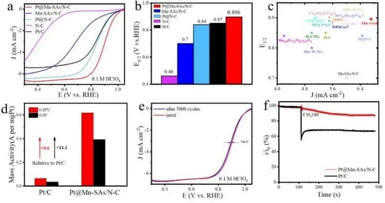 催化頂刊集錦：Nature子刊.、Angew.、JACS、ACS Catalysis、AFM、Small等成果