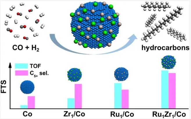 陳建剛/杜世萱/李亞棟/孟格等，最新JACS！