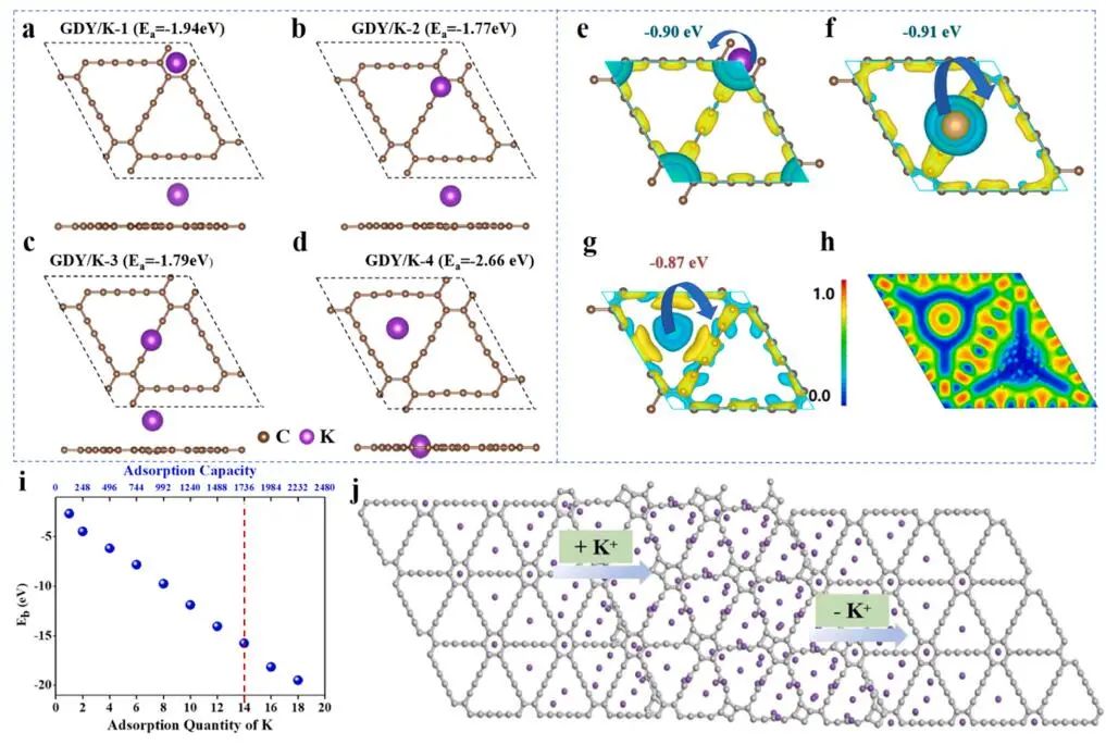 計(jì)算文獻(xiàn)速遞：Nature Catalysis、EES、JACS、Chem、EnSM、Nat. Commun.等！