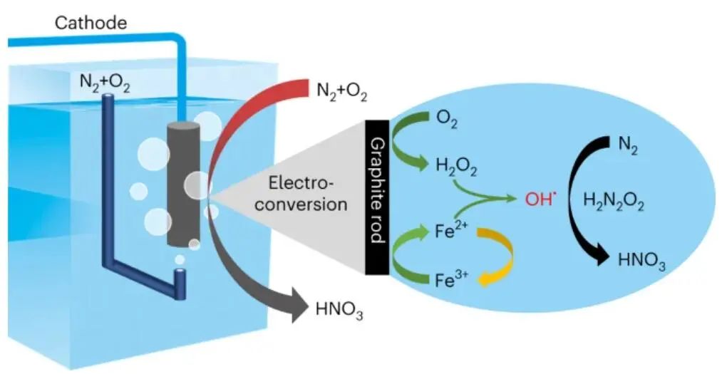 厲害了！繼Nature Catalysis，這個團(tuán)隊再發(fā)Nature Synthesis！