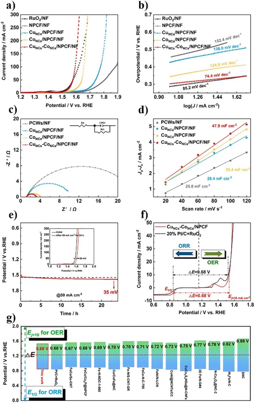 催化頂刊集錦：ACS Catalysis、AEM、ACS Nano、JMCA、JEM、Small等成果！