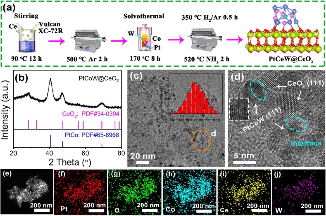 催化頂刊集錦：ACS Catalysis、AEM、ACS Nano、JMCA、JEM、Small等成果！