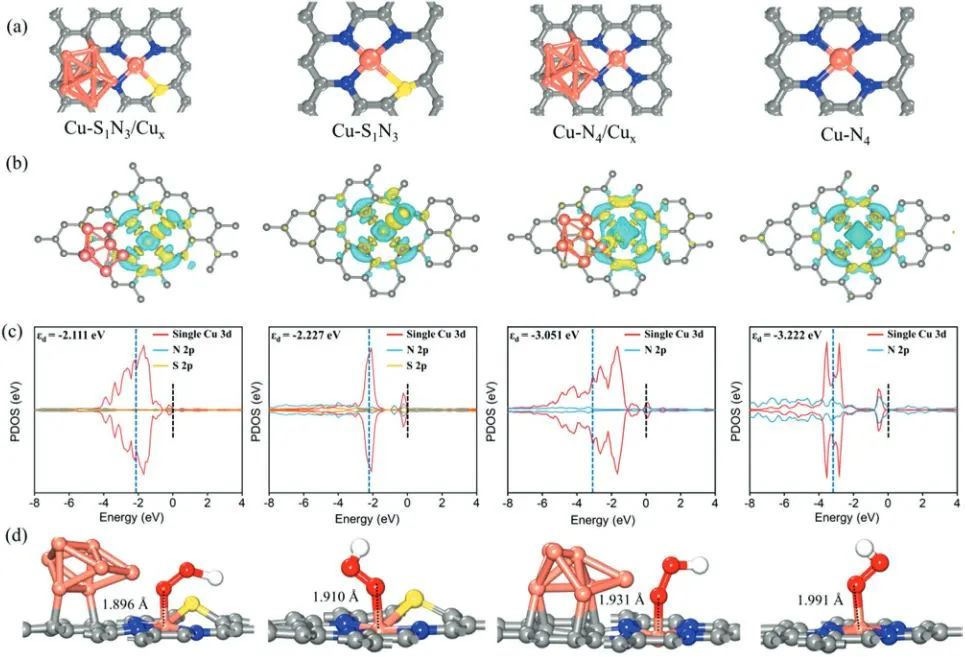 計算+實驗頂刊集錦：Nature子刊、Angew.、AEM、AFM、ACS Catal.、Small等成果精選！