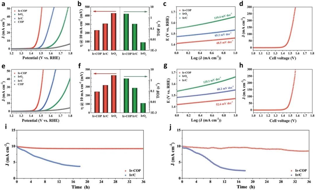 催化頂刊集錦：ACS Catalysis、Small、AFM、JMCA、Nano Letters、ACB等成果