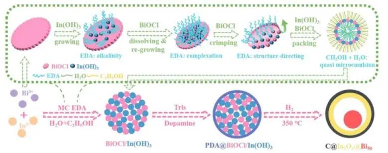 催化頂刊集錦：Nature子刊、JACS、EES、AM、AFM、Nano Letters等成果