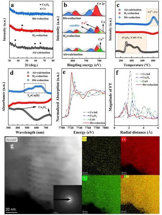 催化頂刊集錦：Nature子刊、AM、AFM、ACS Catalysis、Carbon Energy、Small等