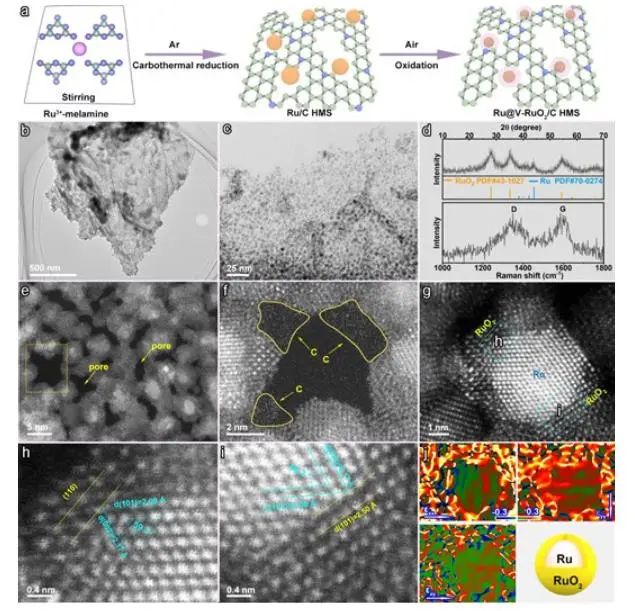 催化頂刊集錦：Nature子刊、AM、AFM、ACS Catalysis、Carbon Energy、Small等