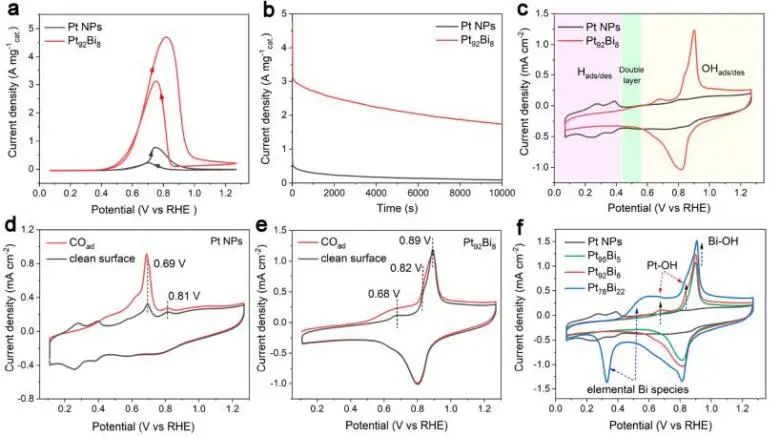 催化頂刊集錦：JACS、Angew.、AM、Nano Energy、ACS Catalysis、Small等成果