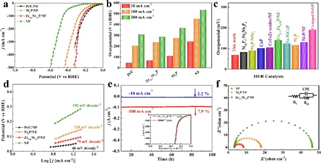 催化頂刊集錦：AFM、ACS Catalysis、Appl. Catal. B.、CEJ、Small、JMCA等成果