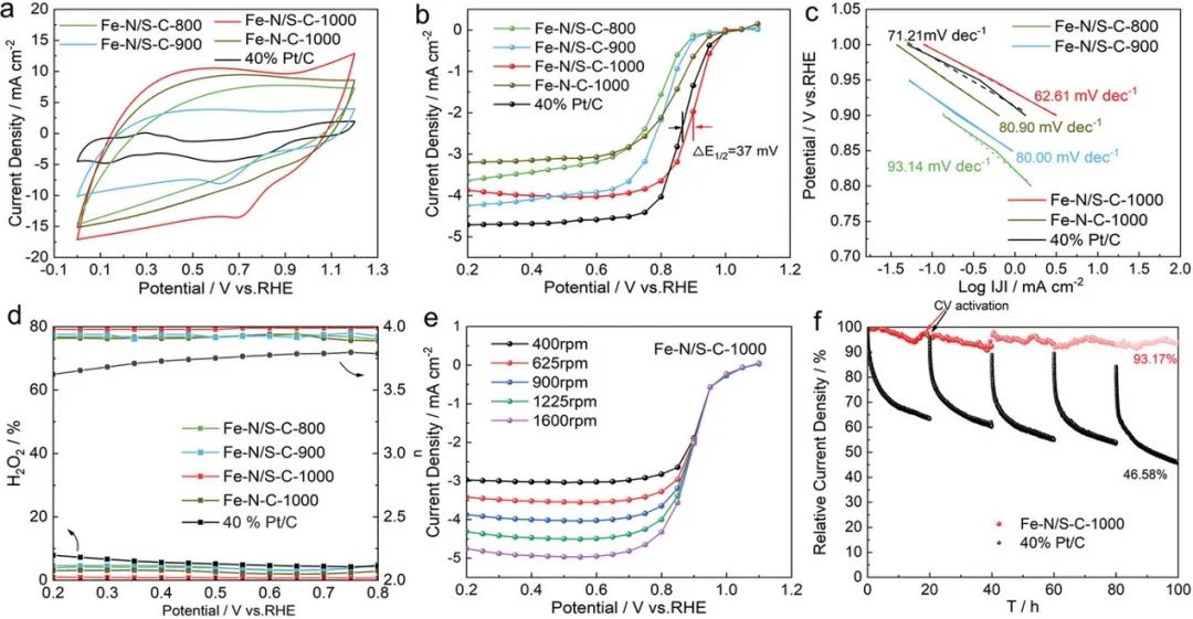 催化頂刊集錦：AFM、ACS Catalysis、Appl. Catal. B.、CEJ、Small、JMCA等成果