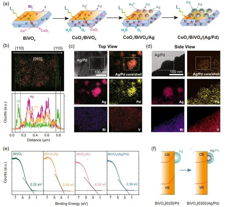 催化頂刊集錦：Nature子刊、JACS、AM、ACS Catalysis、ACS Nano等成果集錦！