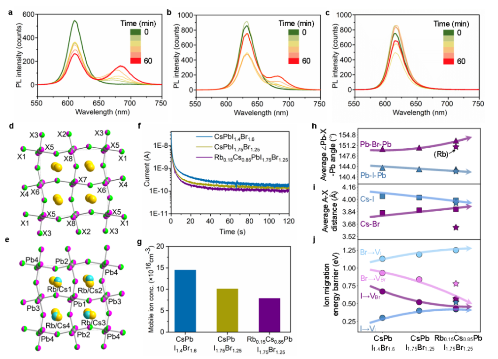 Edward H. Sargent最新Nature！四位留學生共同一作，多位大佬鼎力參與！