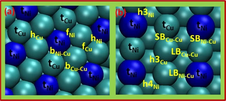 ACS Catalysis：Ni-Cu基催化劑上甲醇蒸氣重整制氫機(jī)理研究