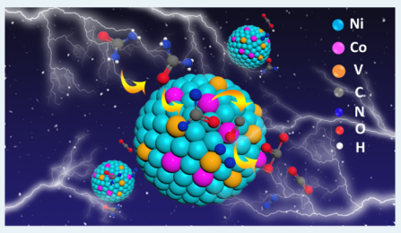 ACS Catalysis：Ni/Co/V三元協(xié)同調(diào)控反應(yīng)途徑，尿素高效電催化氧化！