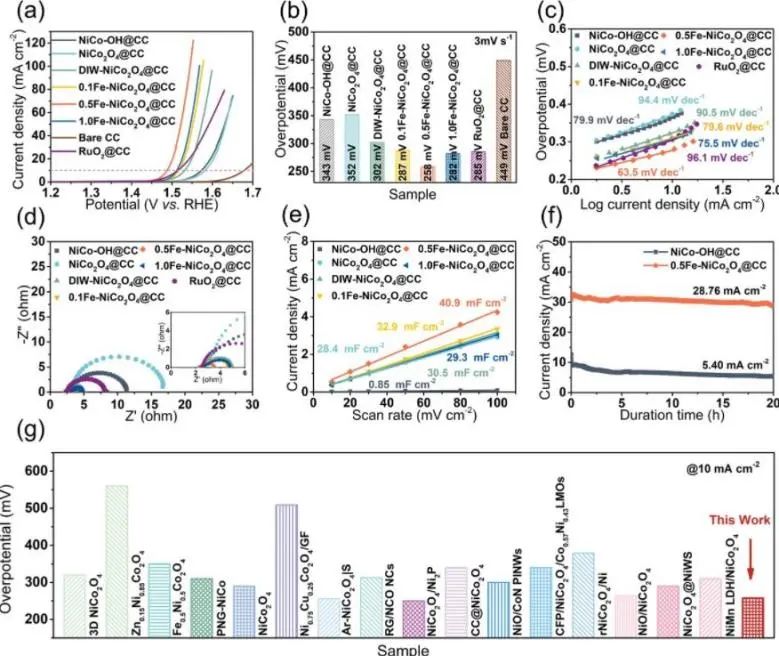 8篇催化頂刊：JACS、ML、JMCA、Small Methods、Small、Appl. Catal. B.等成果