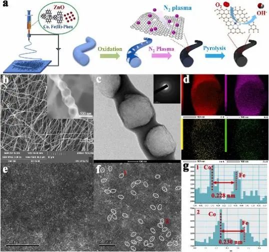 8篇催化頂刊：EES、Angew、ACS Catal.、Nano Energy、Adv. Sci.等