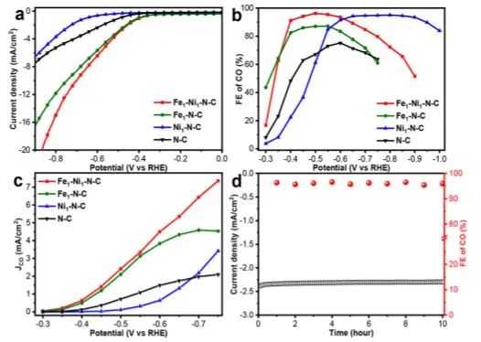 8篇催化頂刊：JACS、ACS Catal.、Nano Energy、JMCA、Chem. Eng. J.等成果